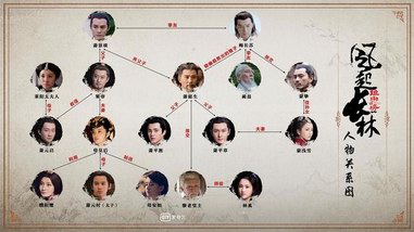 《瑯琊榜之風起長林|瑯琊榜2》人物關系大揭秘