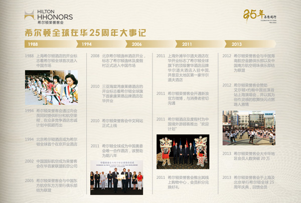希爾頓全球慶祝在華25周年 特別推出犒賞活動