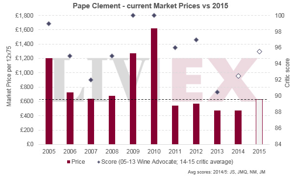 克萊蒙教皇Pape Clement 2015年發布