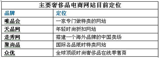 輕奢時尚能否把電商帶出冬天？