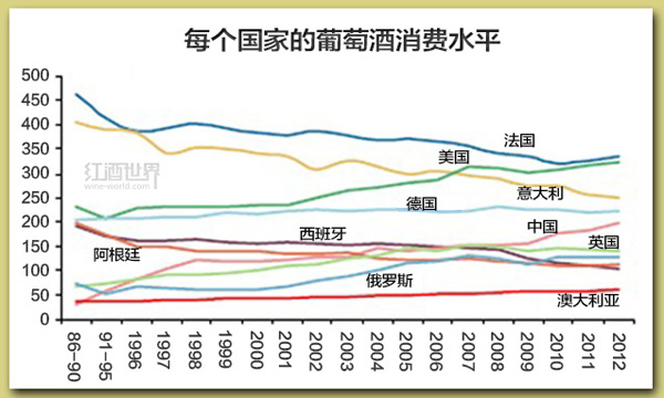 全球葡萄酒行業應該知道的5件大事