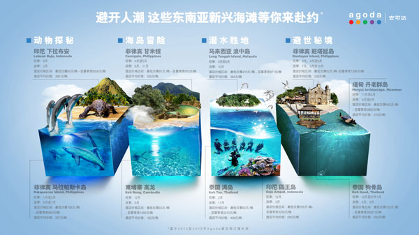 避開人潮，這些東南亞新興海灘等你來赴約！