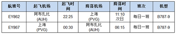 阿提哈德航空豪華夢幻客機執飛上海航線