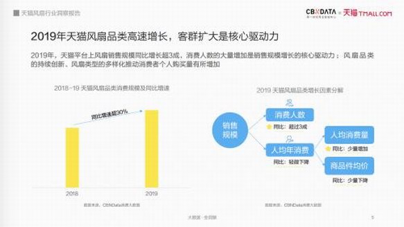 “風扇+”的新機會，酷暑炎夏的新解法