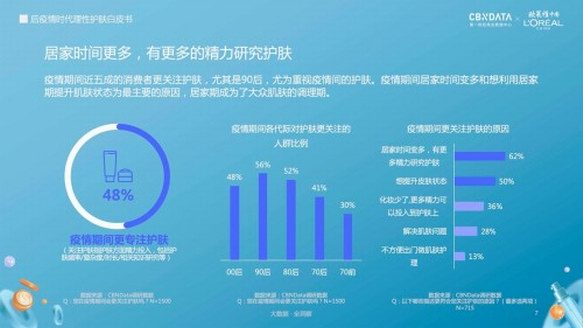 七成女性受困于口罩肌，不過這次大家不那么盲目相信“網紅種草”了