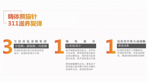 嗨體熊貓針開啟醫(yī)美滋養(yǎng)輕填充時(shí)代