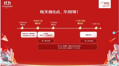 京東新百貨11.11火熱預售中 國內外大牌美妝好物不止買1贈1 疊券滿800減70