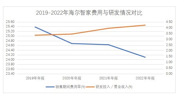 數字化變革費率4年連降，Q1費率再優化0.5pct