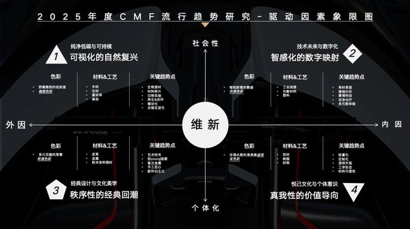 COLORO 聯合尋材問料 重磅發布《2025 CMF流行趨勢白皮書》