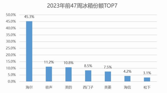 2023買冰箱攻略：看熱榜，看口碑