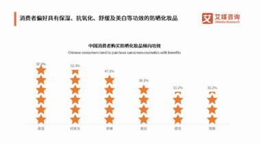 長效防護(hù)與精細(xì)化成防曬新重點(diǎn)，柳絲木解碼“精準(zhǔn)防曬”新機(jī)會(huì)