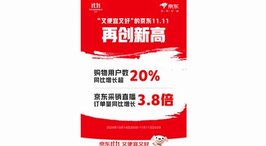 京東11.11購物用戶數(shù)增長超20%！ 羽絨服、保暖內(nèi)衣、沖鋒衣增長翻倍 