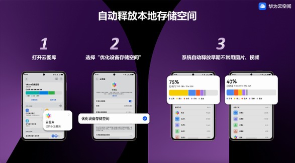 520甜蜜滿載！華為云空間自動釋放本地空間，珍藏愛的甜蜜回憶