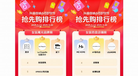 抖音電商發榜啦：哪些商家在618贏得先機？