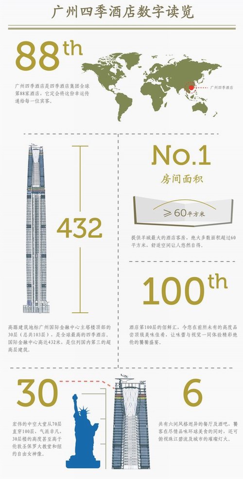 廣州四季酒店數字讀覽