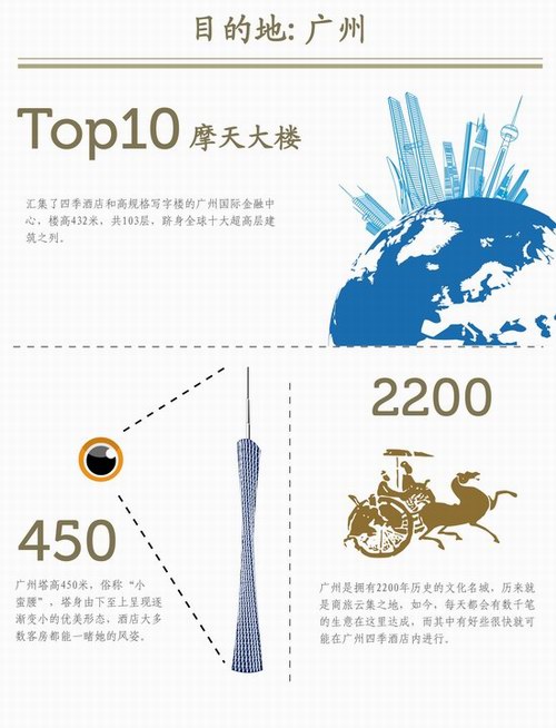 廣州四季酒店數字讀覽
